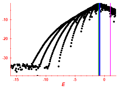 Strength function log